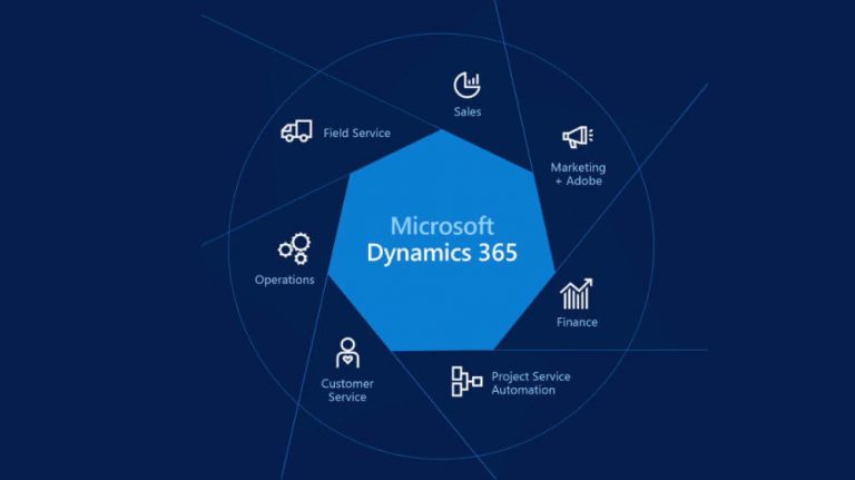 10 Key Components of Dynamics 365 | Blue Dynamic